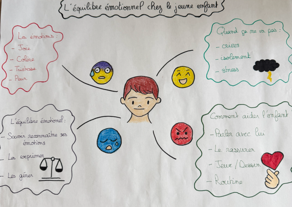 Affiche fait par les élèves en CAP AEPE